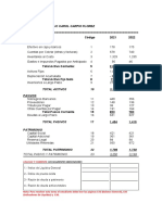 Análisis de indicadores financieros empresa 2021-2022