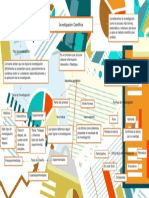 MAPA CONCEPTUAL Investigacion Cientifica