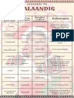 Glosaryo NG Talaandig Output PDF