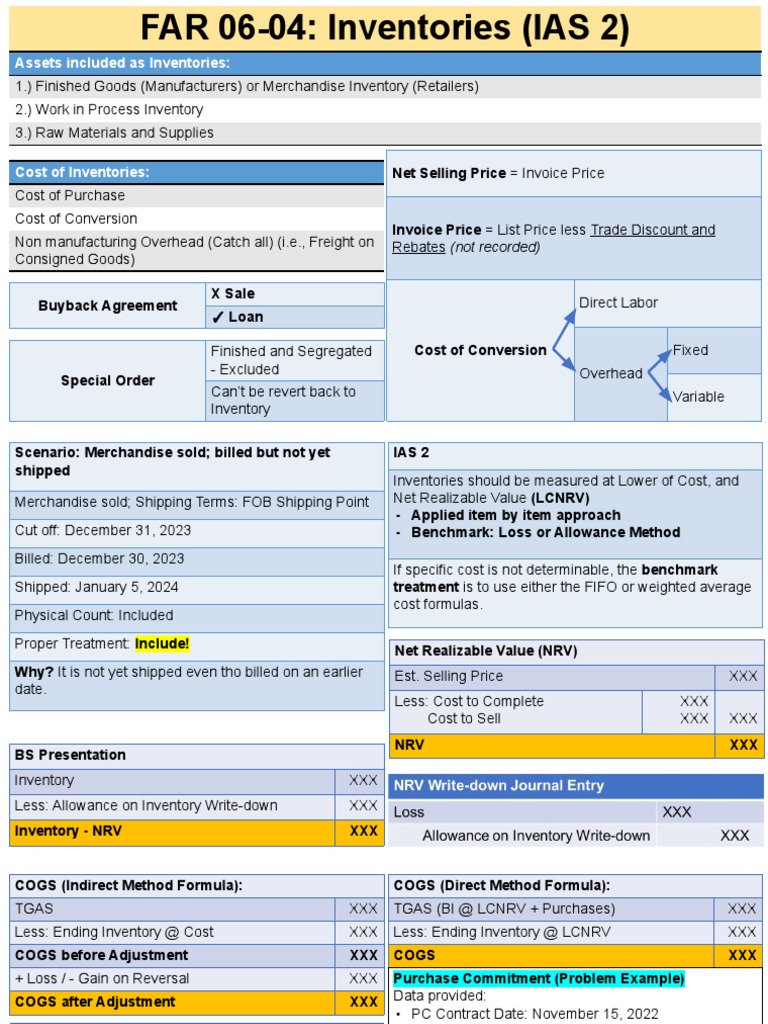 far-06-04-ias-2-inventory-pdf-pdf