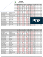 Compilado Resultados 1 Mec PDF