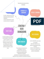 Mapa Conceptual Estructura y Diseño Organizacional PDF