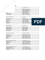 Lista de Substituições May PDF