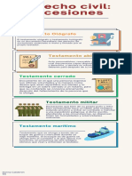 Infografía Derecho Civil: Sucesiones