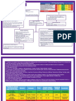 Cuadro Hemorragia Postarto PDF