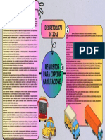 Mapa Mental Requisitos para Habilitacion PDF
