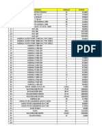 Harga Update