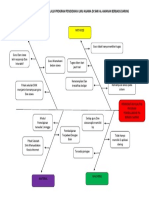 Diagram Tulang Ikan Bachtiar Abdul Ghani PDF