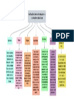 Morfologìa PDF