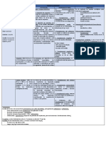 Cuadro Toxoplasmosis