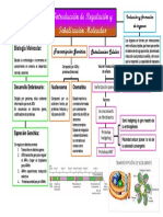 Introducción de Regulación y Señalización Moleculares PDF