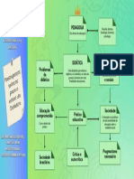 Mapa Mental 3 - Didática