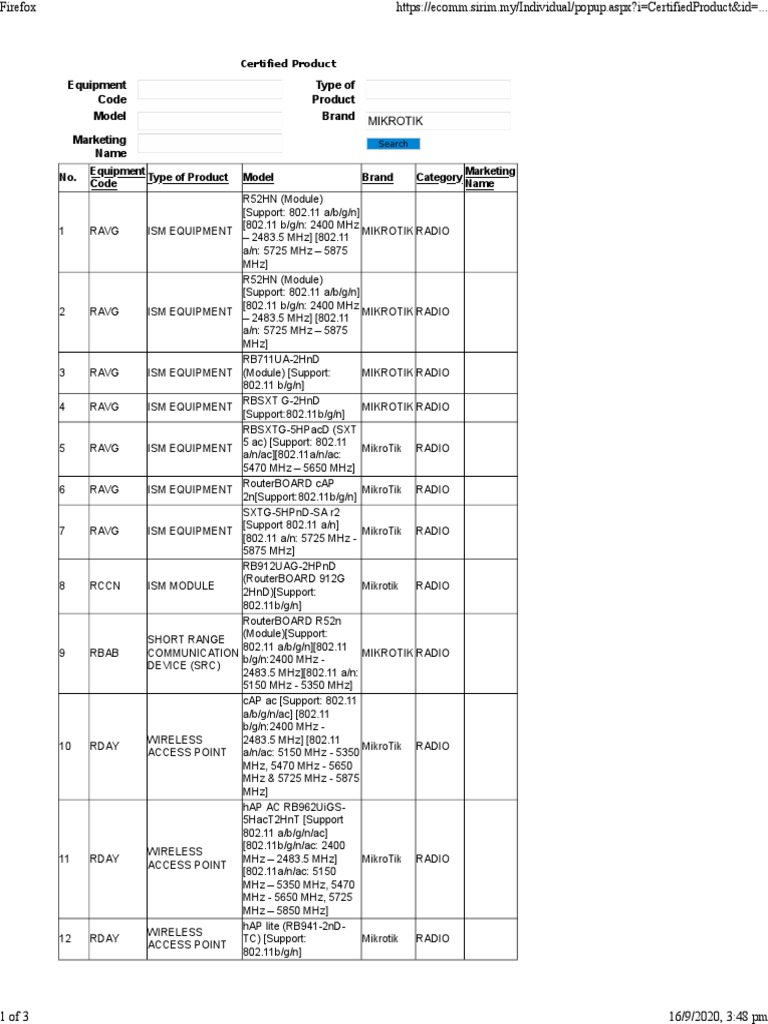 Certified Sirim Mikrotik Pdf Pdf Ieee 802 11 Wireless Access Point