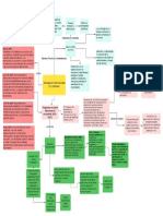 Bionegocios Normatividad PDF