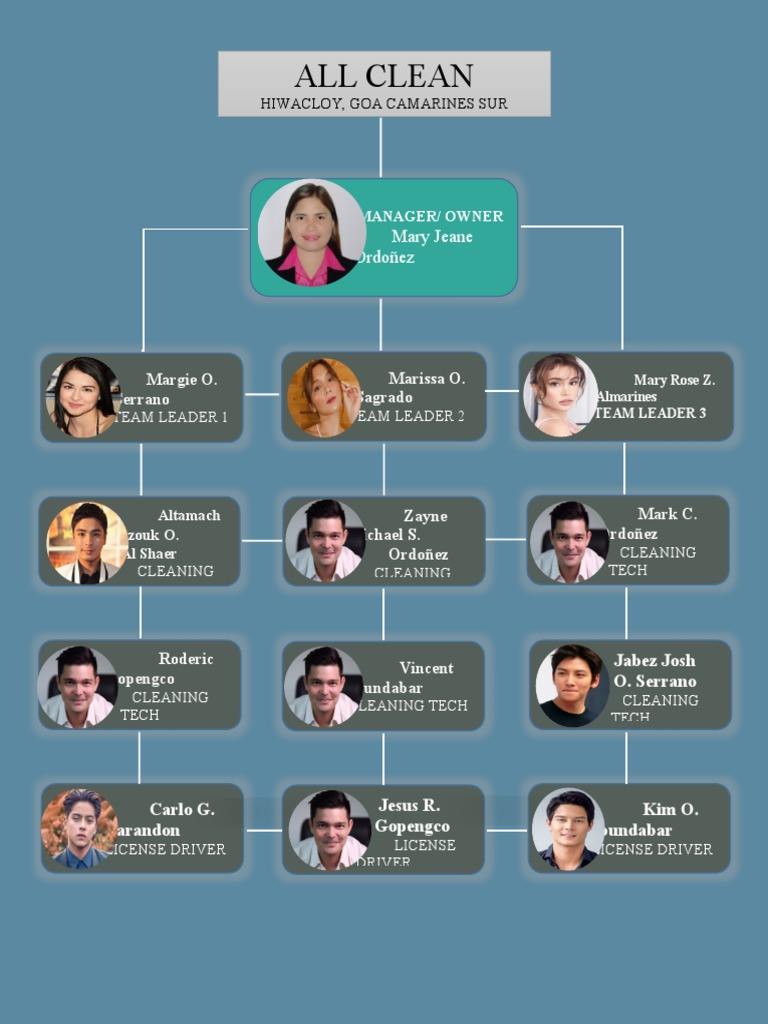 Org Chart | PDF