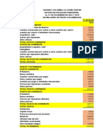 Estados Financieros Sodimac S.A