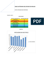 Test Inteligencias Multiples