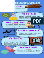 Historia de la farmacología desde 1700 AC hasta el 2000