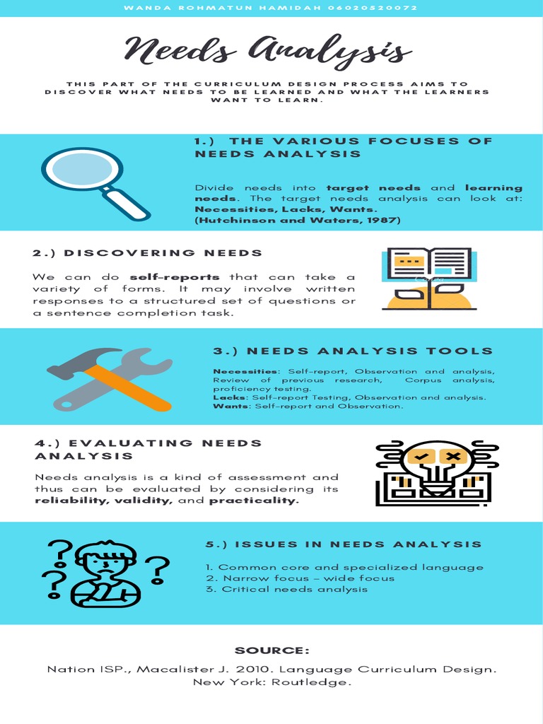 Needs Analysis Infographic PDF