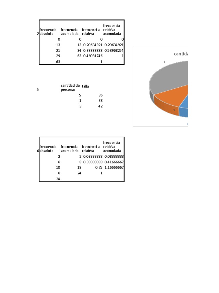Angelica Acconciature Merate : Profe Angelica