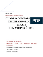 Cuadro Comparativo de Desarrollo de Linaje Hematopoyético PDF