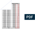 Planilha Diferença Salarial PDF