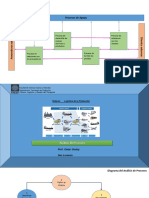 Analisisprocesos PDF