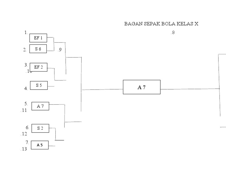 BAGAN SEPAK BOLA KLS X | PDF