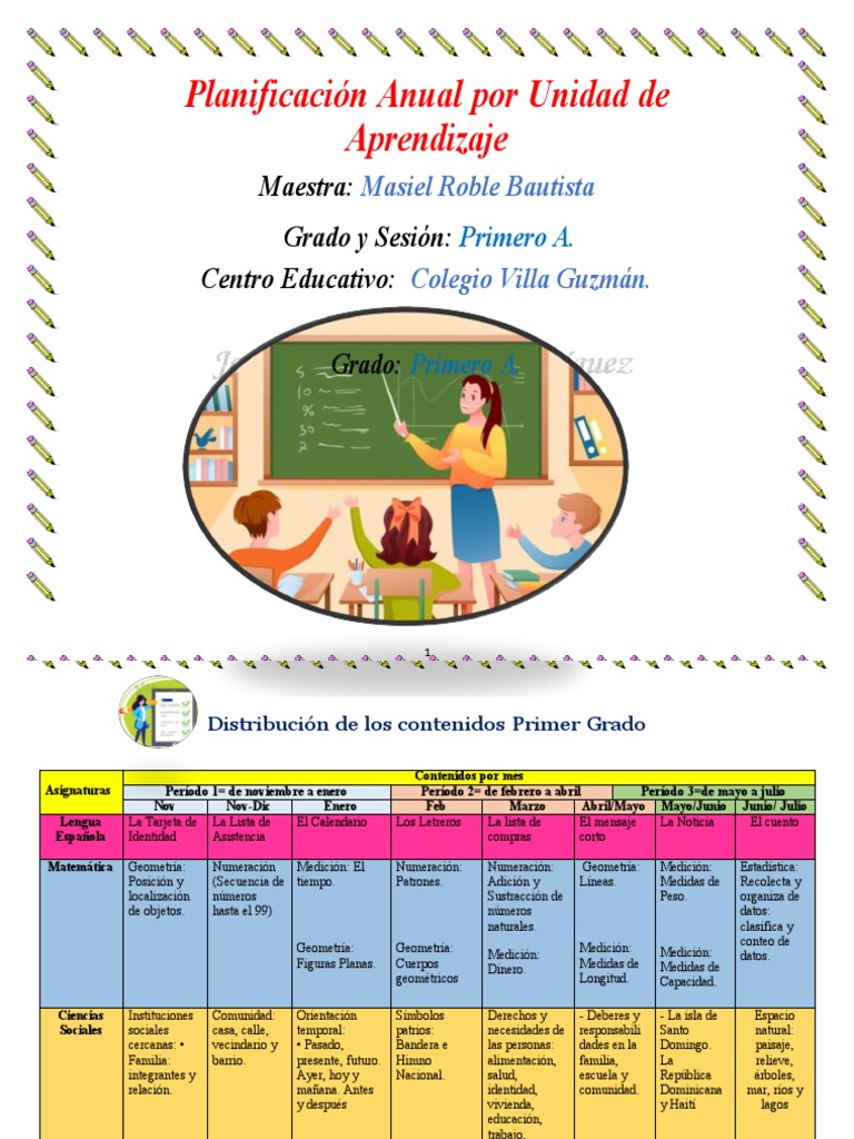 Planificación Anual Primer Grado Primaria | PDF | Pensamiento | Aprendizaje