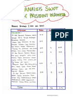 Analisis SWOT PDF