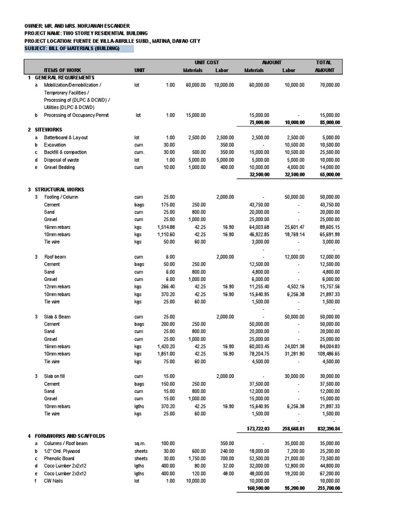 Civil Work BOQ for Residential Project | PDF