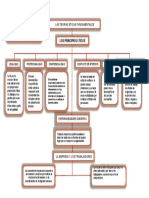 Mapa Conceptual en Word Plantilla 7