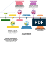 Gráfico de Línea de Tiempo Timeline Multicolor