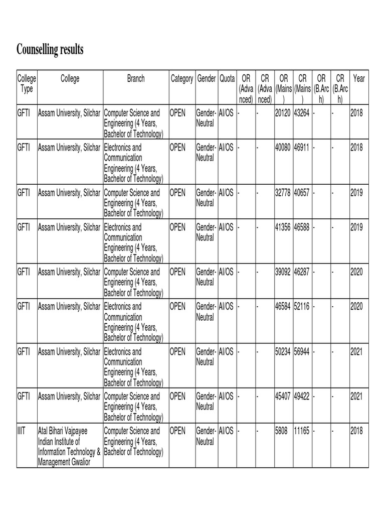 Ranking PDF | PDF | Computers | Technology & Engineering