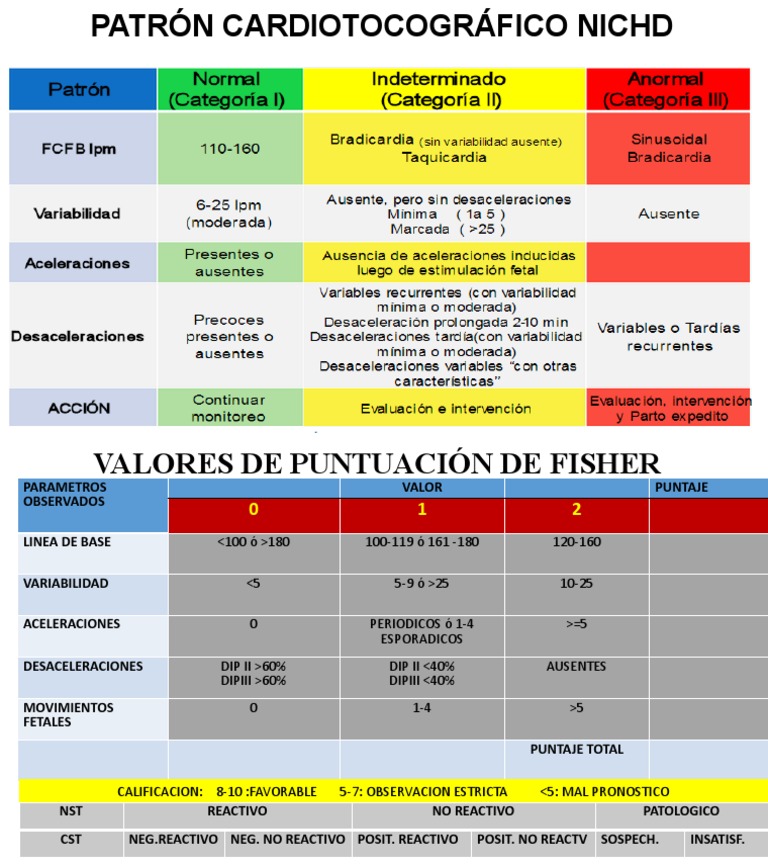 Tabla de Fisher | PDF