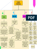 Mapa Conceptual Mtu Jueves PDF