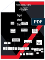 PCSI Org Chart With Details