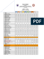 Clemente Cristobal National High School Grade 11 Aquino Summary of Grades