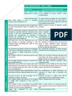 FRP Vs HPDE Vs Concrete PDF