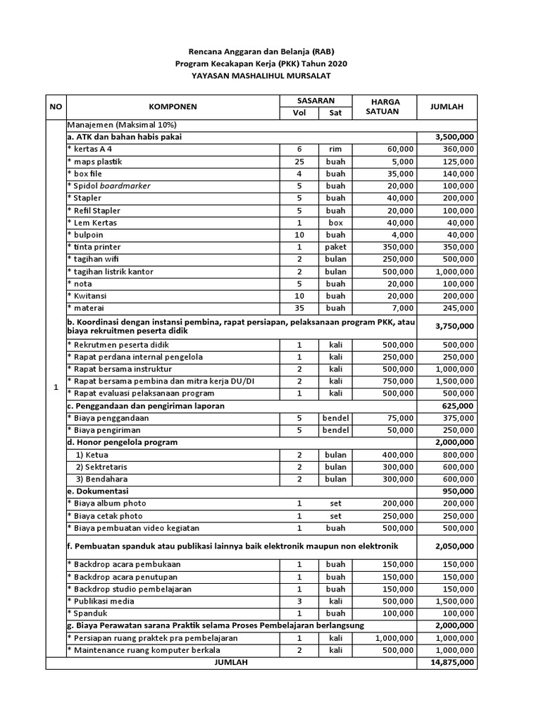 RAB Program PKK 2020 Yayasan Mursalat | PDF | Teknologi & Rekayasa