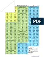 Irregular Verbs PDF