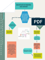 Sosa Comercial PDF