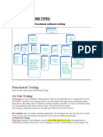 Manual Testing Basics