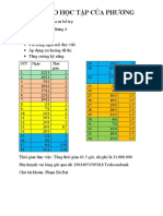 BÁO CÁO HỌC TẬP CỦA PHƯƠNG 2023