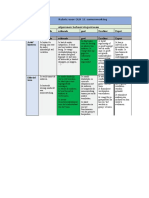 Rubric Olr11