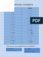 Таблиця похідних PDF