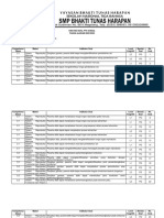 KISI-KISI PTS Kelas 9 PDF