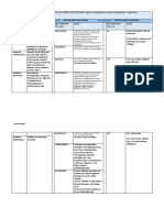 Activitat 3 Resum Resposta Immunitaria PDF