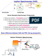 Atomic Absorption Spectroscopy: Fundamentals Explained in 40 Characters