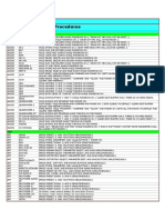 Funciones de Fabrica PDF